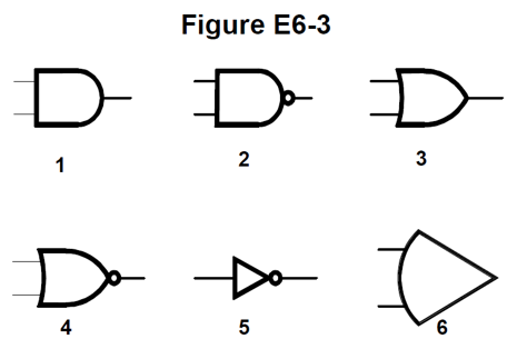 Various logic gate symbols