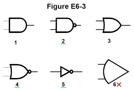 Various logic gate symbols