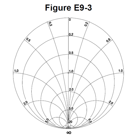 A Smith Chart.