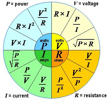 Ohm's Law Wheel