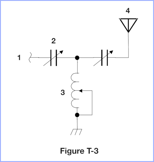 Diagram T-3